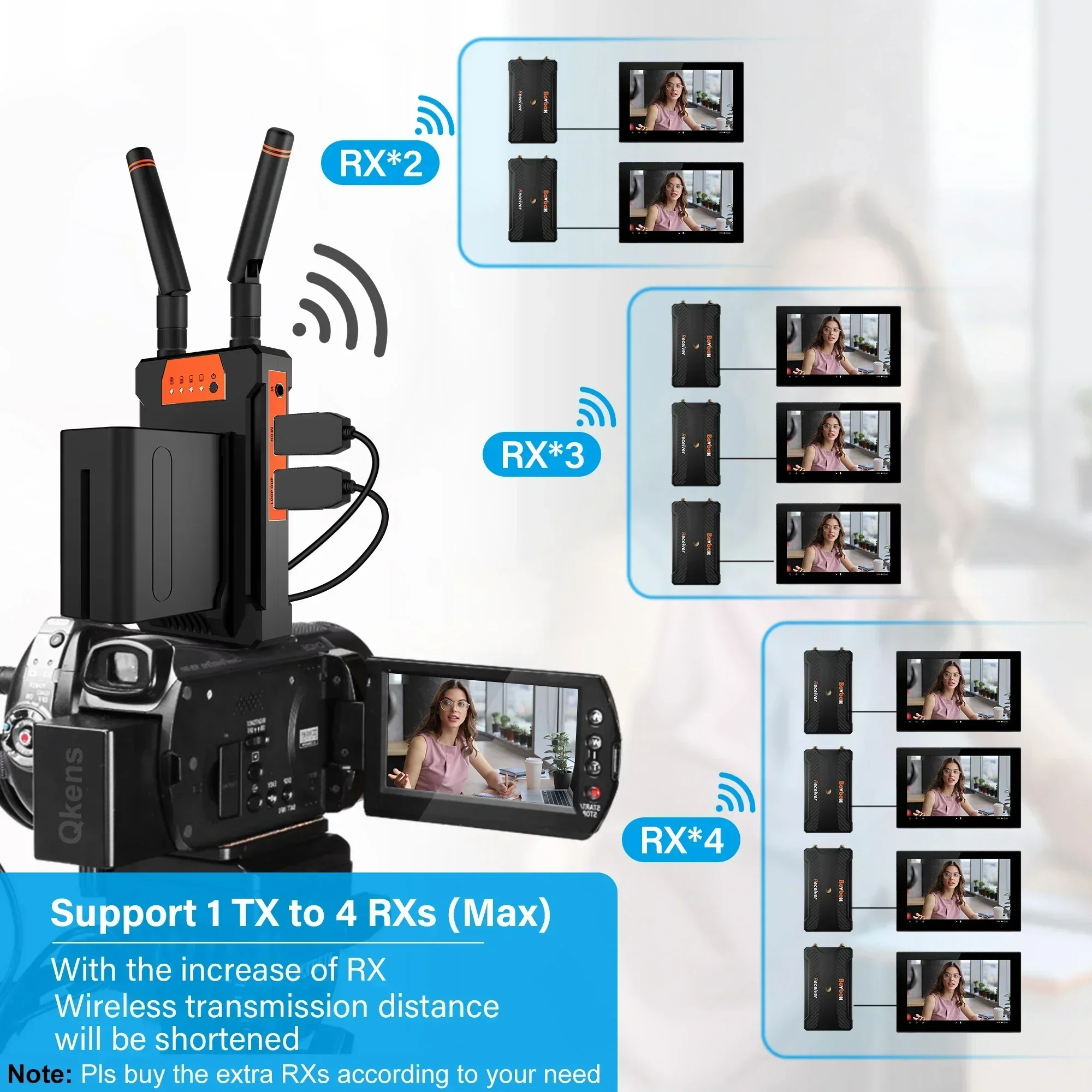 200m 무선 비디오 전송 이미지 송수신기 HDMI 익 - Wedding Support 리뷰 및 가격